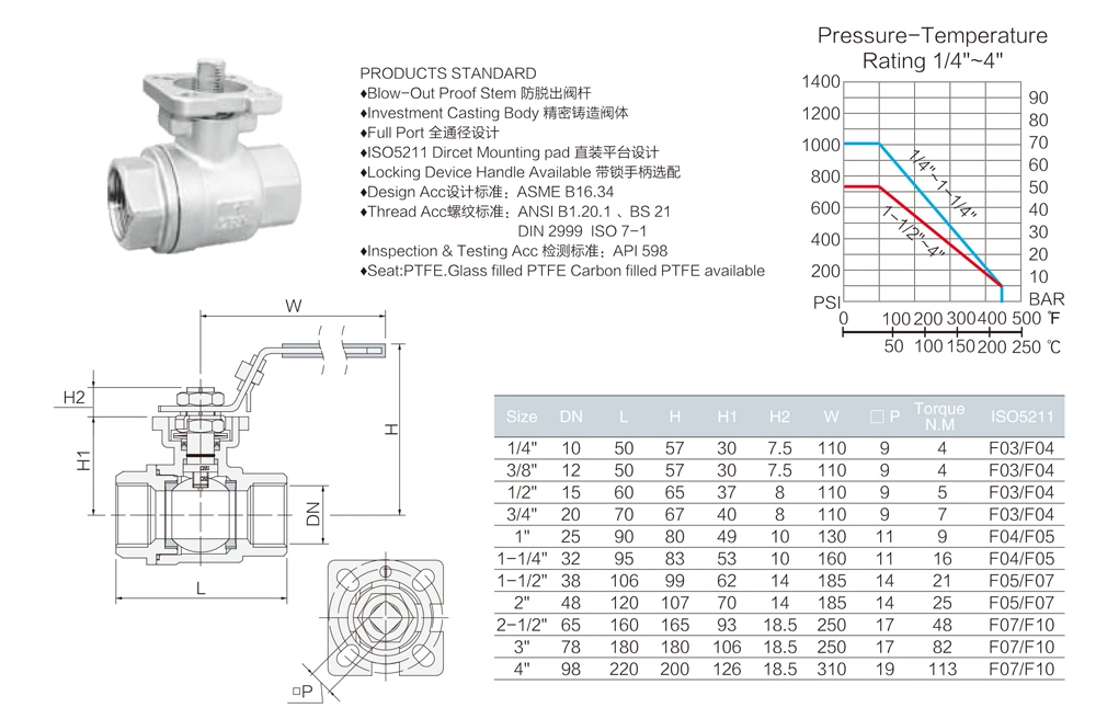 DIN Standard Bsp/NPT/BSPT Thread Ball Valve